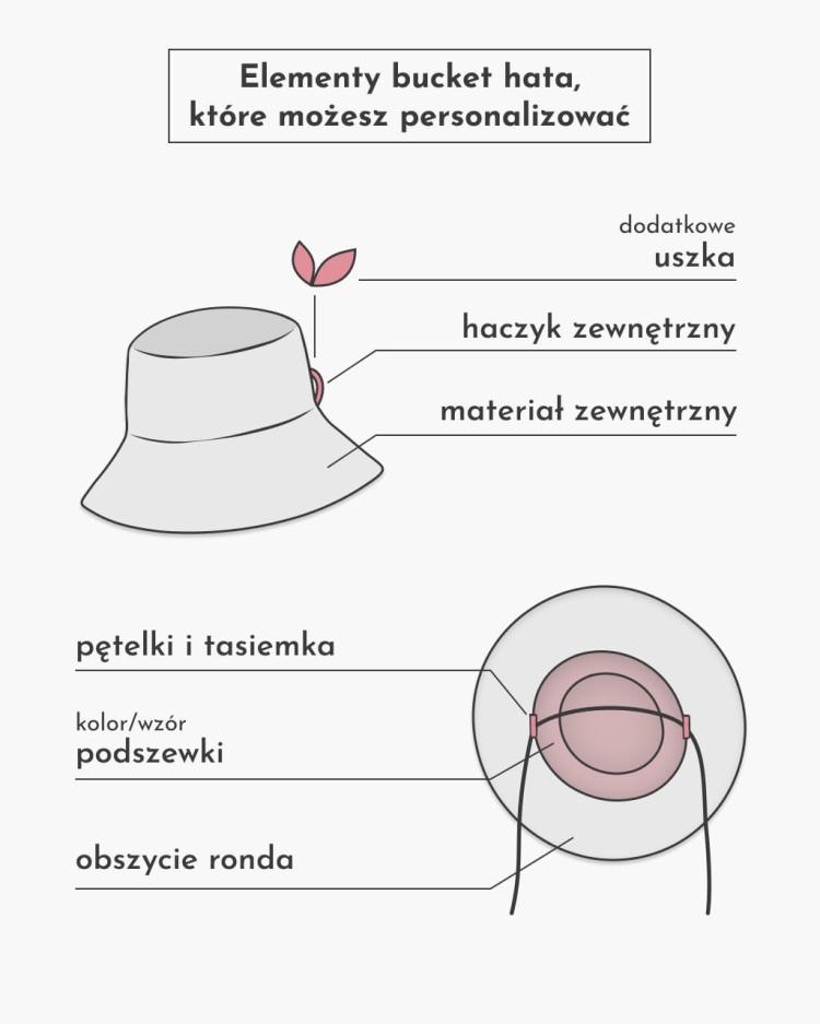 Person_Bucket_hat_elementy.jpg