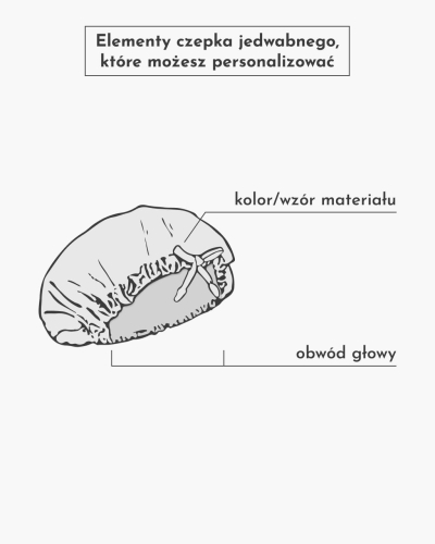 Person_Czepek_elementy.jpg
