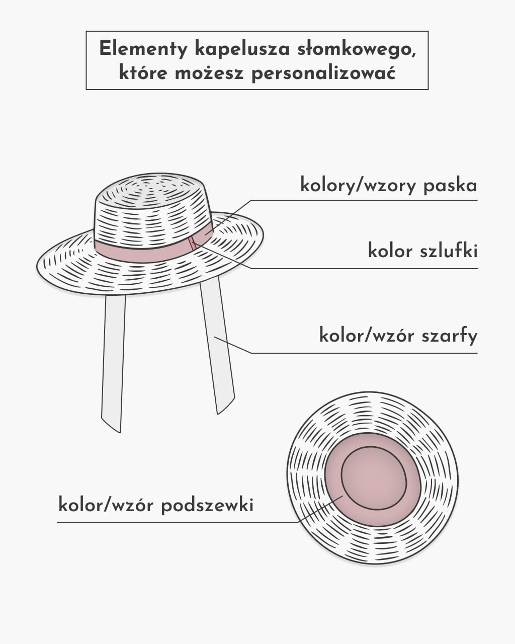 Person_Kapelusz_słomkowy_elementy.jpg